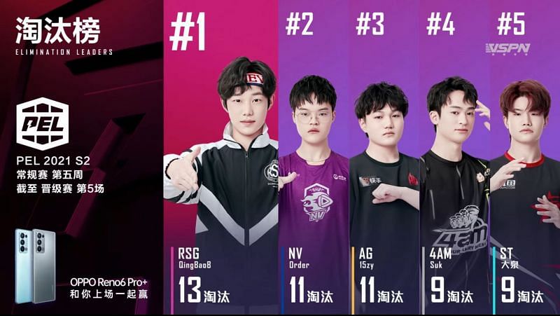 Top 5 kill leaders from PEL week 5 day 1